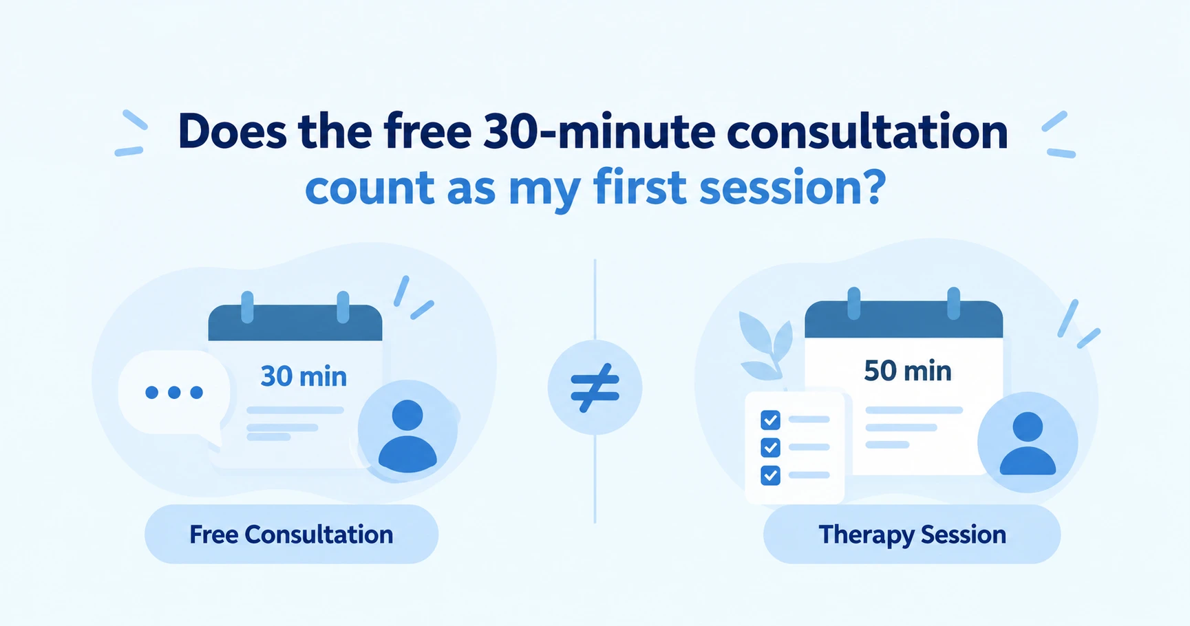 Does the free 30-minute consultation count as my first session?