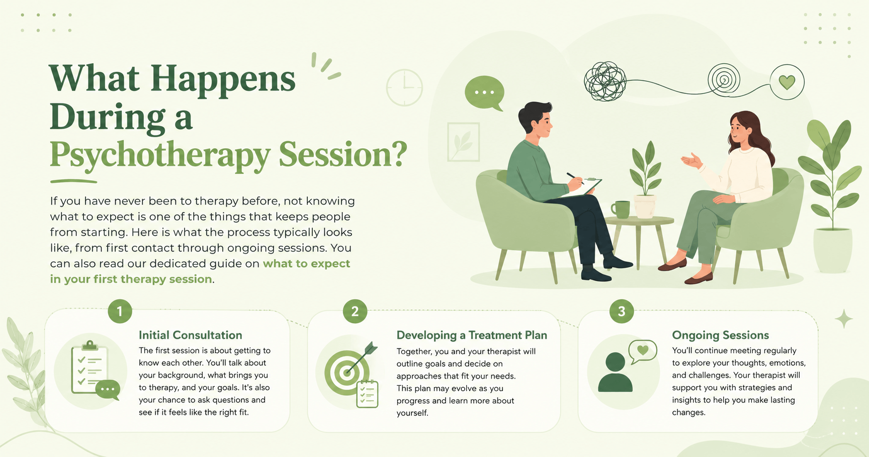 What-Happens-During-a-Psychotherapy-Session