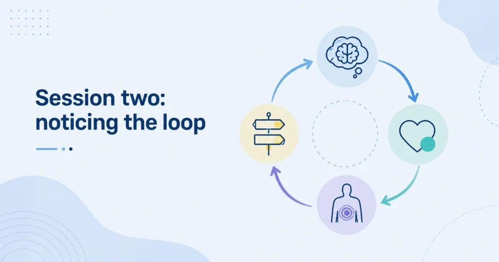 Session two: noticing the loop