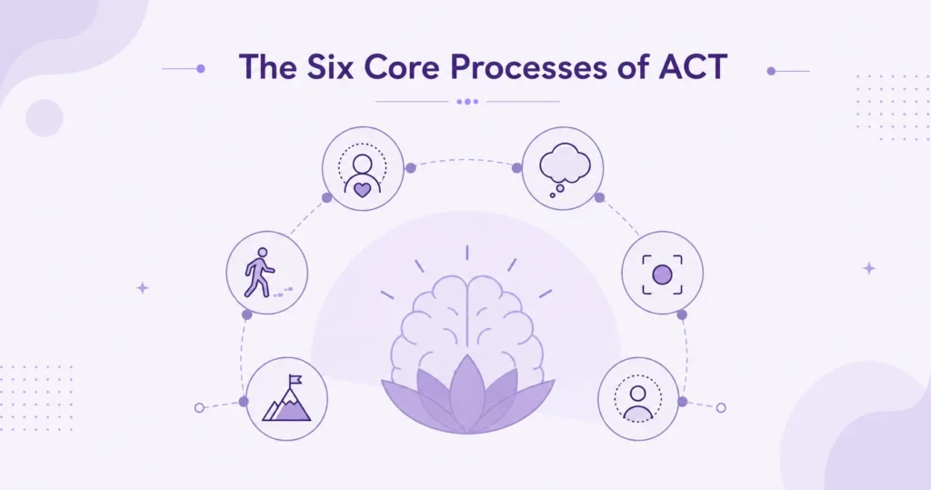 The Six Core Processes of ACT