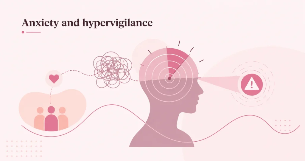 Anxiety and hypervigilance