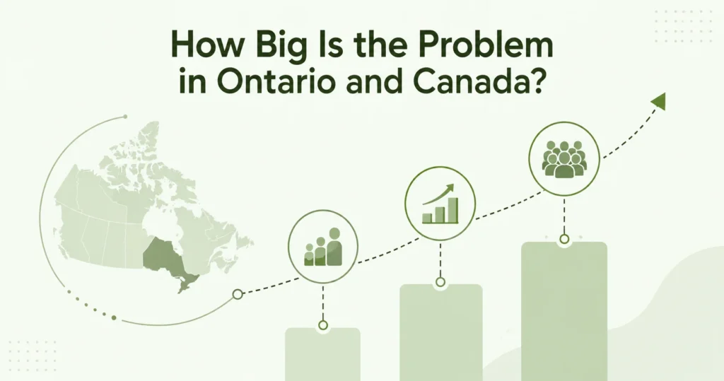 How Big Is the Problem in Ontario and Canada?