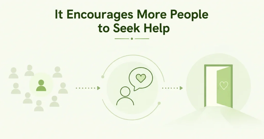 It Encourages More People to Seek Help