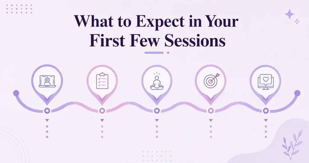 What to Expect in Your First Few Sessions