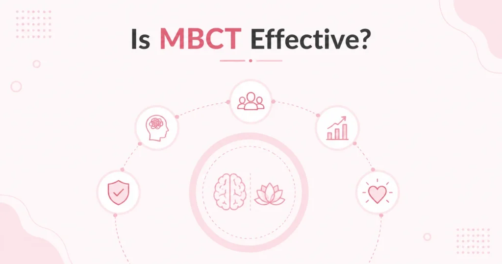 Is MBCT Effective?