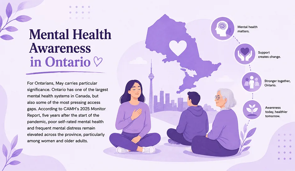 Calm illustration of people sitting together for Mental Health Awareness in Ontario, Canada