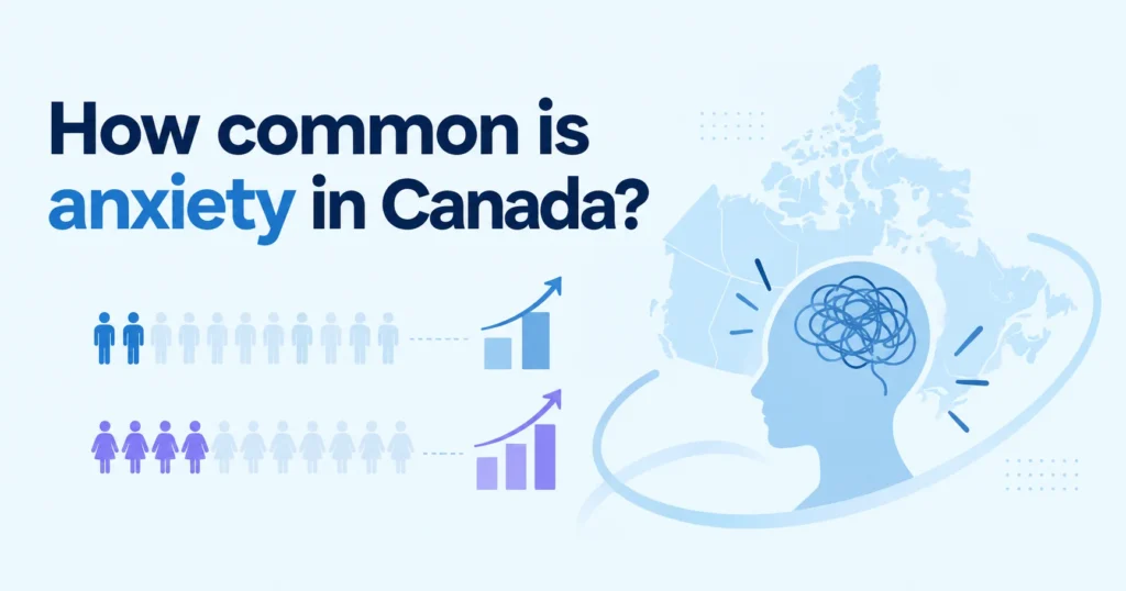 How common is anxiety in Canada?